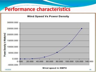 Performance characteristics
1/9/2020 44
 