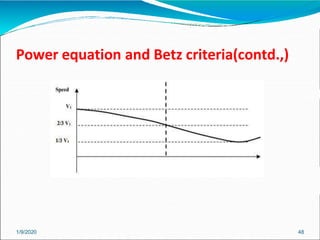 Power equation and Betz criteria(contd.,)
1/9/2020 48
 