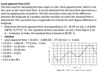 Local Apparent Time Renewable Energy Technology UNIT II SOLAR ENERGY.pptx