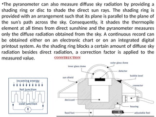 Renewable Energy Technology UNIT II SOLAR ENERGY.pptx