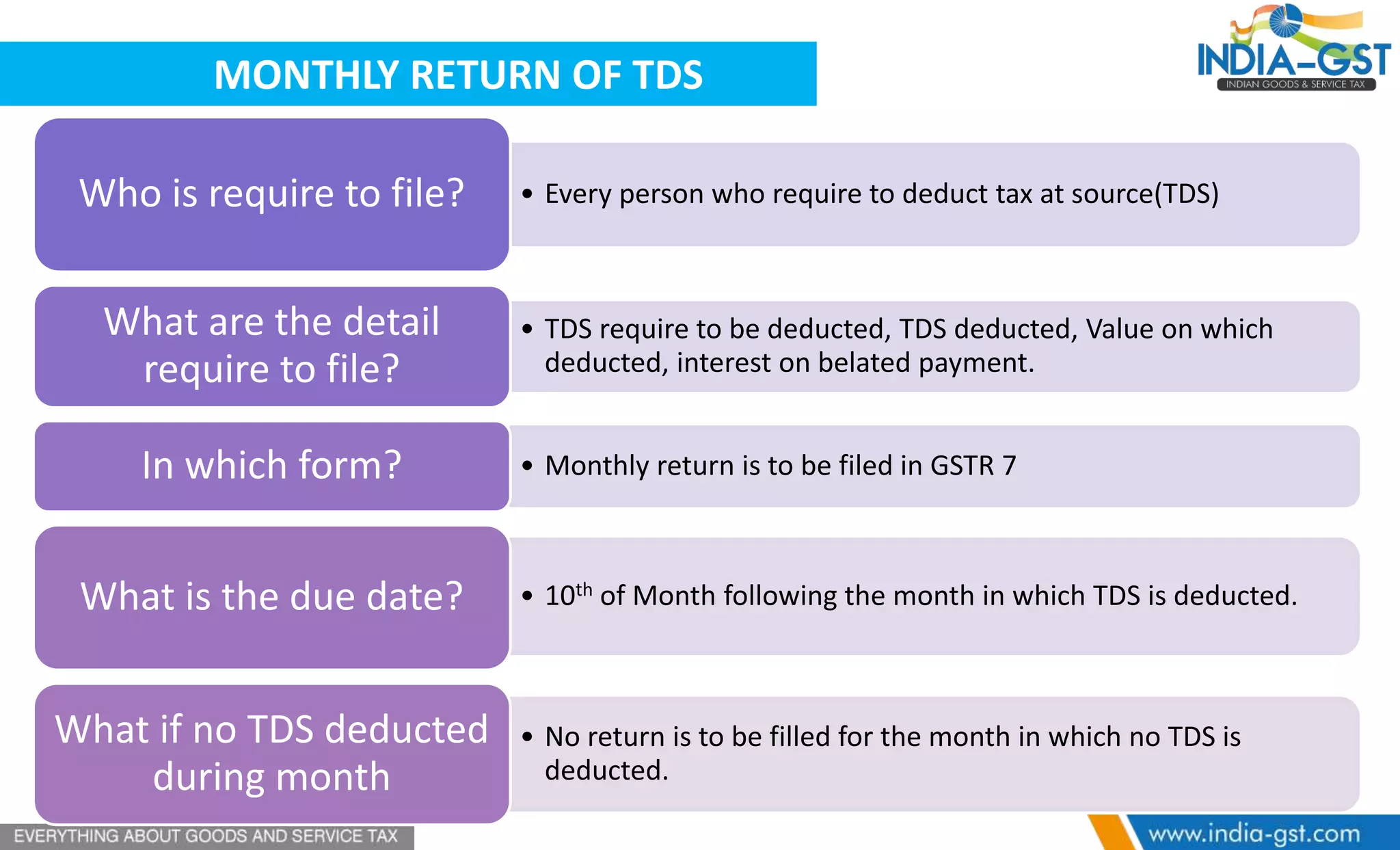 MONTHLY RETURN OF TDS
• Every person who require to deduct tax at source(TDS)Who is require to file?
• TDS require to be deducted, TDS deducted, Value on which
deducted, interest on belated payment.
What are the detail
require to file?
• Monthly return is to be filed in GSTR 7In which form?
• 10th of Month following the month in which TDS is deducted.What is the due date?
• No return is to be filled for the month in which no TDS is
deducted.
What if no TDS deducted
during month
 