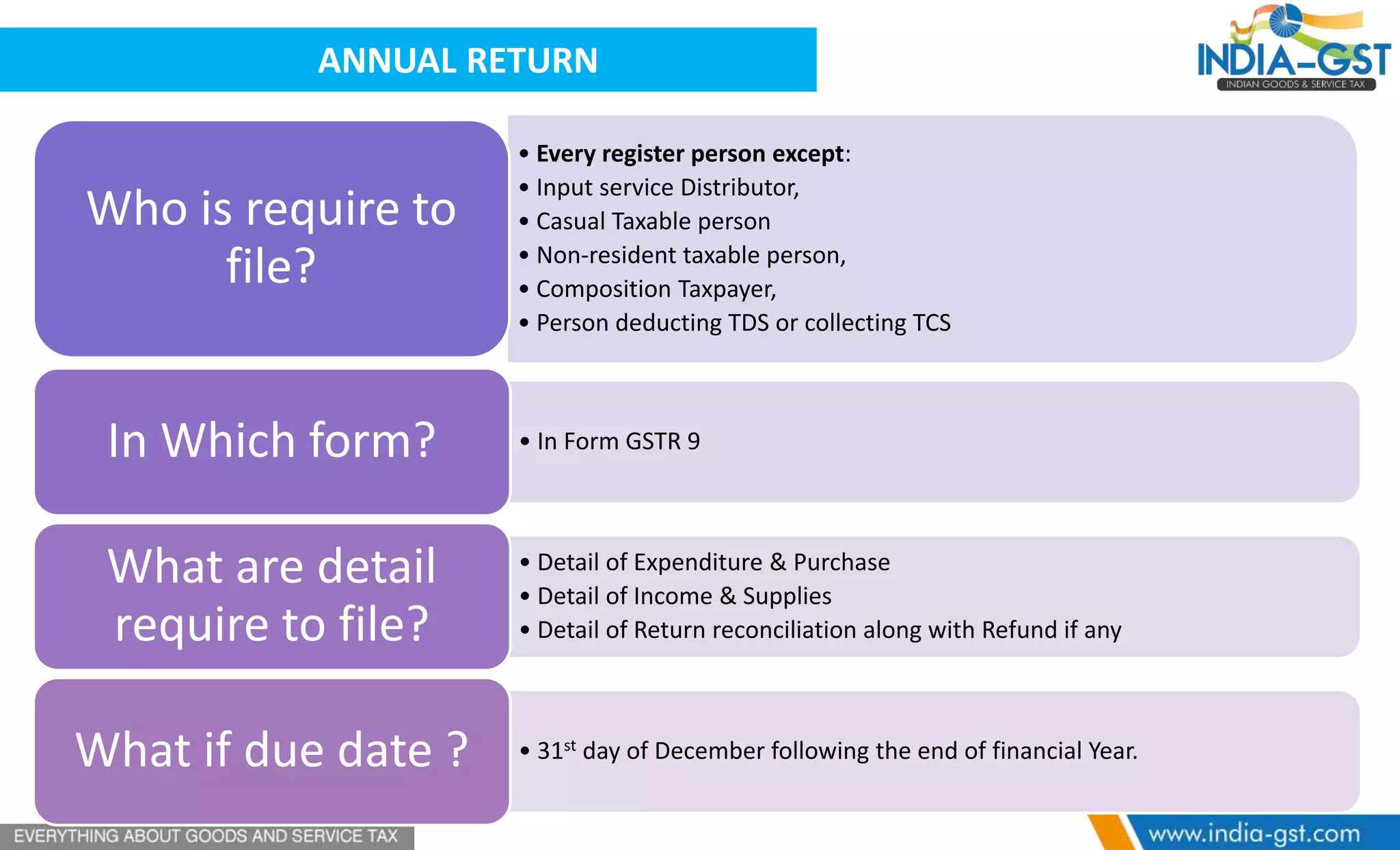 ANNUAL RETURN
• Every register person except:
• Input service Distributor,
• Casual Taxable person
• Non-resident taxable person,
• Composition Taxpayer,
• Person deducting TDS or collecting TCS
Who is require to
file?
• In Form GSTR 9In Which form?
• Detail of Expenditure & Purchase
• Detail of Income & Supplies
• Detail of Return reconciliation along with Refund if any
What are detail
require to file?
• 31st day of December following the end of financial Year.What if due date ?
 