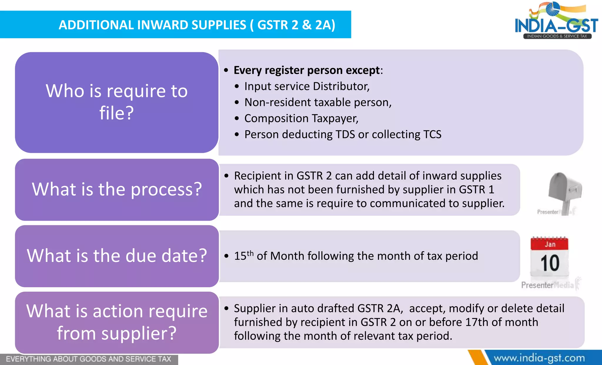 ADDITIONAL INWARD SUPPLIES ( GSTR 2 & 2A)
• Every register person except:
• Input service Distributor,
• Non-resident taxable person,
• Composition Taxpayer,
• Person deducting TDS or collecting TCS
Who is require to
file?
• Recipient in GSTR 2 can add detail of inward supplies
which has not been furnished by supplier in GSTR 1
and the same is require to communicated to supplier.
What is the process?
• 15th of Month following the month of tax periodWhat is the due date?
• Supplier in auto drafted GSTR 2A, accept, modify or delete detail
furnished by recipient in GSTR 2 on or before 17th of month
following the month of relevant tax period.
What is action require
from supplier?
 