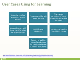 User Cases Using for Learning
Record face to face
sessions for absent
learners
Extra material for self-
paced learning
Share video
recordings of guest
speakers from remote
locations
Support learners with
literacy and/or other
learning difficulties
Multi-lingual
education
Instructional training
material for trades
Support to walking
tours of workplaces
for training induction
or specific instruction.
http://flexiblelearning.net.au/plan-and-deliver/design-e-learning/gallery/video-sharing/
 