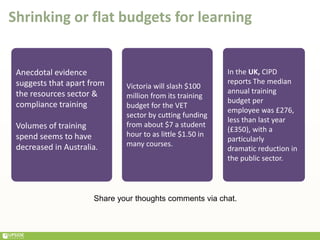 Shrinking or flat budgets for learning
Anecdotal evidence
suggests that apart from
the resources sector &
compliance training
Volumes of training
spend seems to have
decreased in Australia.
Victoria will slash $100
million from its training
budget for the VET
sector by cutting funding
from about $7 a student
hour to as little $1.50 in
many courses.
In the UK, CIPD
reports The median
annual training
budget per
employee was £276,
less than last year
(£350), with a
particularly
dramatic reduction in
the public sector.
Share your thoughts comments via chat.
 