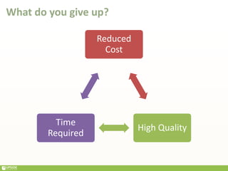 What do you give up?
Reduced
Cost
High Quality
Time
Required
 