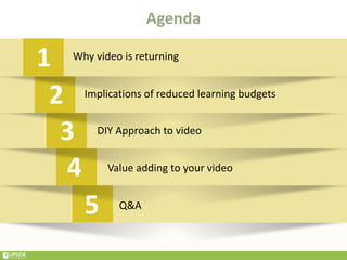 Agenda
4 Value adding to your video
1 Why video is returning
Implications of reduced learning budgets
DIY Approach to video
2
3
5 Q&A
 