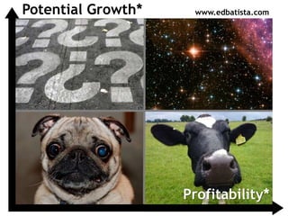 Potential Growth*
Profitability*
www.edbatista.com
 