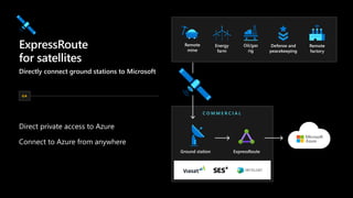 Direct private access to Azure
Connect to Azure from anywhere
for satellites
ExpressRouteGround station
C O M M E R C I A L
Directly connect ground stations to Microsoft
Remote
mine
Energy
farm
Oil/gas
rig
Defense and
peacekeeping
Remote
factory
ExpressRoute
GA
 