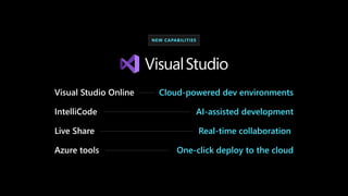 Cloud-powered dev environments
AI-assisted development
Real-time collaboration
One-click deploy to the cloud
 