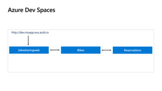 Azure Dev Spaces
 