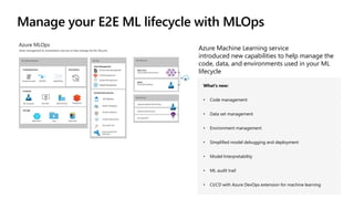 Manage your E2E ML lifecycle with MLOps
What's new:
• Code management
• Data set management
• Environment management
• Simplified model debugging and deployment
• Model Interpretability
• ML audit trail
• CI/CD with Azure DevOps extension for machine learning
Azure Machine Learning service
introduced new capabilities to help manage the
code, data, and environments used in your ML
lifecycle
 