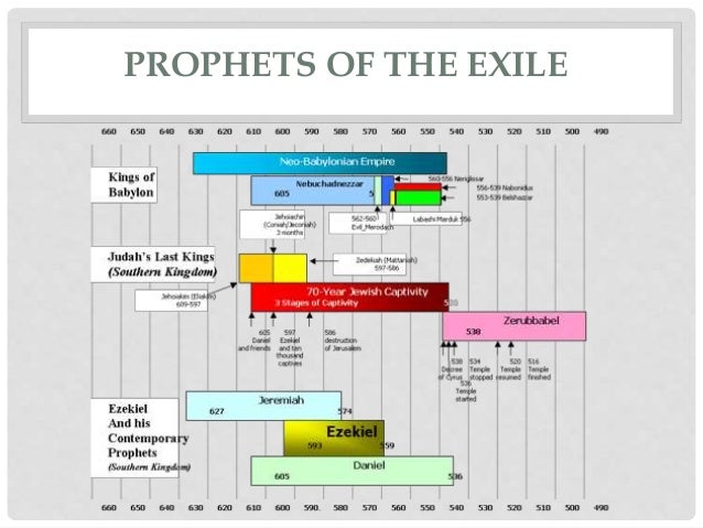 decrees to jerusalem rebuild 3 of Bible Class: Exile Books the Rebuild Restore, Return, Post decrees to jerusalem rebuild 3 of Bible Class: Exile Books the Rebuild Restore, Return, Post