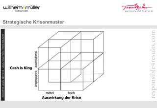 Re Turn 09 Mueller Flener