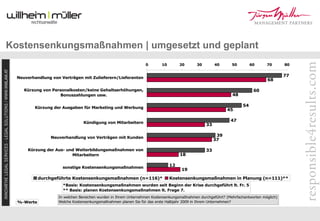 Re Turn 09 Mueller Flener