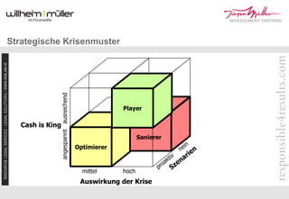 Re Turn 09 Mueller Flener