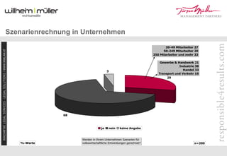 Re Turn 09 Mueller Flener