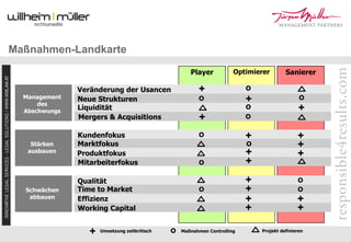 Re Turn 09 Mueller Flener