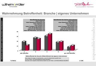 Re Turn 09 Mueller Flener