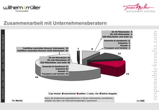 Re Turn 09 Mueller Flener