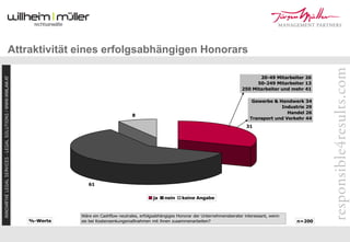 Re Turn 09 Mueller Flener