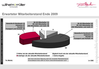 Re Turn 09 Mueller Flener