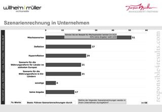 Re Turn 09 Mueller Flener