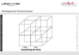 Re Turn 09 Mueller Flener