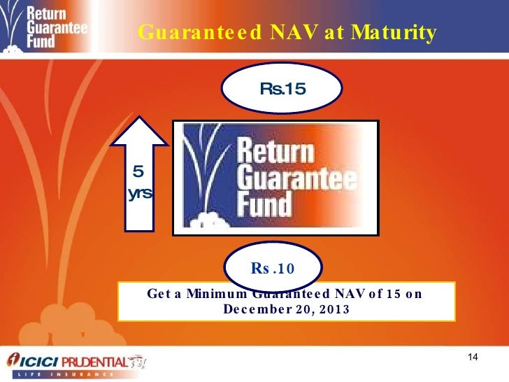 Return Guarantee Fund
