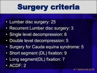 6TH BSSCON 2015
Surgery criteria
• Lumber disc surgery: 25
• Recurrent Lumber disc surgery: 3
• Single level decompression: 6
• Double level decompression: 5
• Surgery for Cauda equina syndrome: 5
• Short segment (DL) fixation: 9
• Long segment(DL) fixation: 7
• ACDF: 2
 
