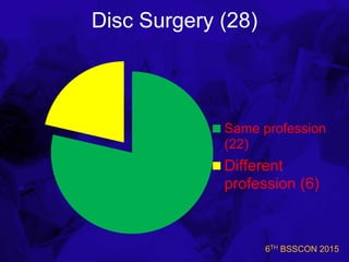 6TH BSSCON 2015
Disc Surgery (28)
Same profession
(22)
Different
profession (6)
 