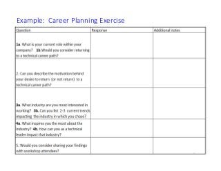 Example: Career Planning Exercise
1
 