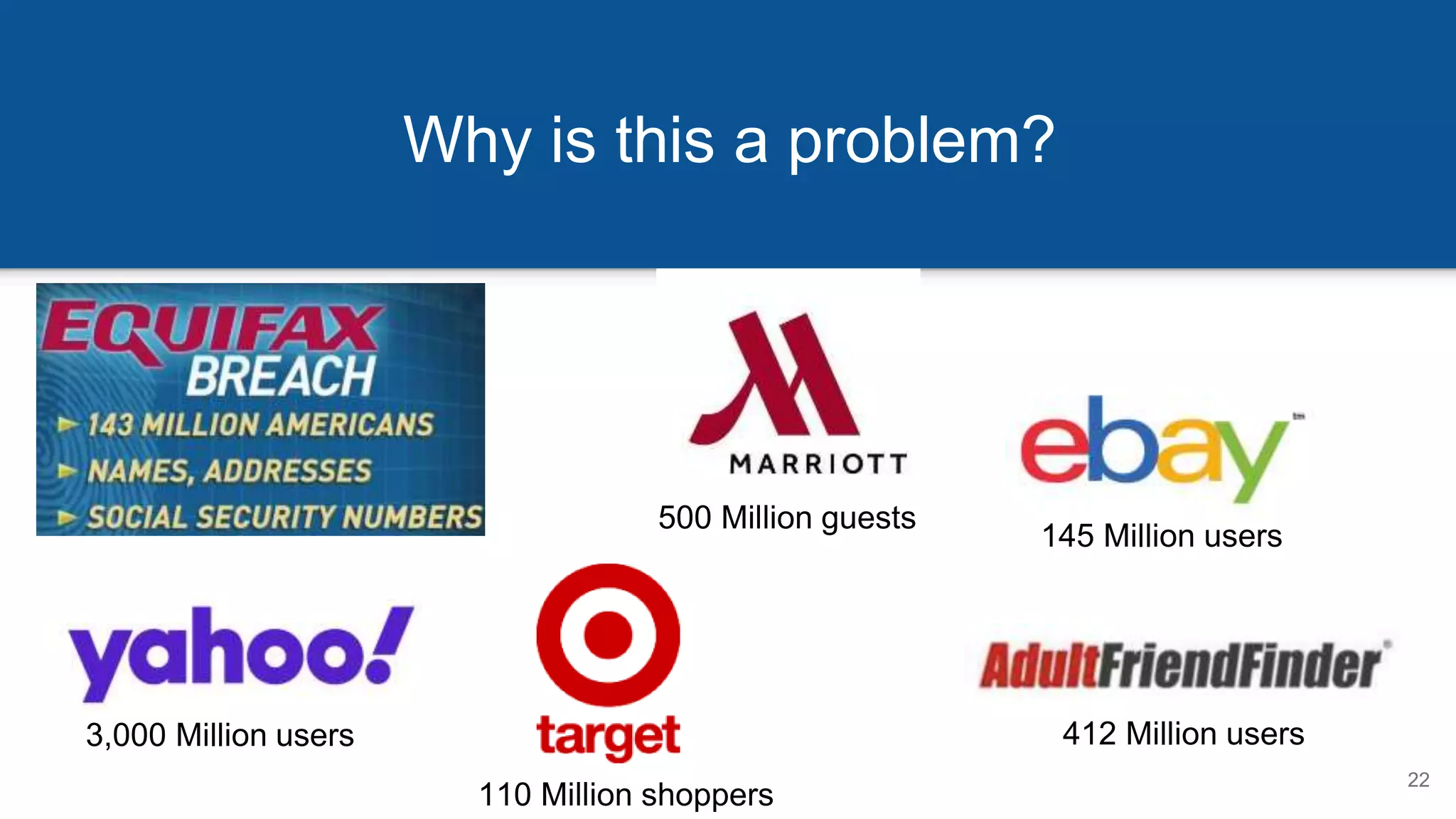Why is this a problem?
22
500 Million guests
412 Million users
145 Million users
110 Million shoppers
3,000 Million users
 