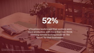 of business leaders said their workers were
more productive, with more than two-thirds
claiming remote working would be ‘t...