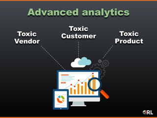 Advanced analytics
Toxic
Vendor
Toxic
Customer Toxic
Product
 