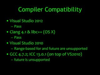Compiler Compatibility
• Visual Studio 2012
  – Pass
• Clang 4.1 & libc++ (OS X)
  – Pass
• Visual Studio 2010
  – Range-based for and future are unsupported
• GCC 4.7.2; ICC 13.0.1 (on top of VS2010)
  – future is unsupported
 