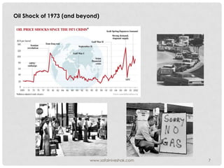 Oil Shock of 1973 (and beyond)




                          www.safalniveshak.com   7
 