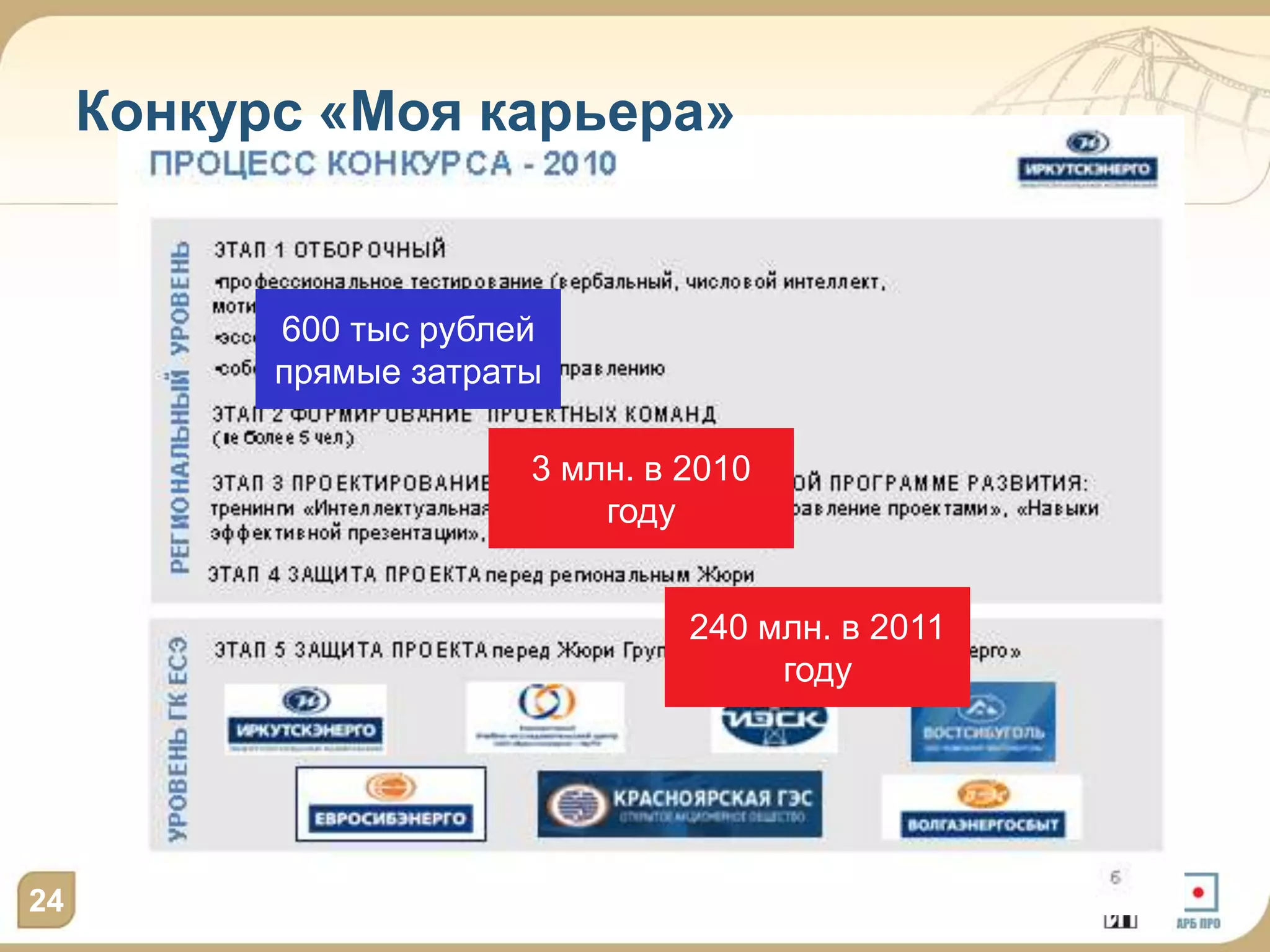 Конкурс «Моя карьера»


           600 тыс рублей
           прямые затраты

                        3 млн. в 2010
                            году


                                 240 млн. в 2011
                                      году




24
 