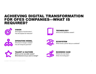 ACHIEVING DIGITAL TRANSFORMATION
FOR OFES COMPANIES—WHAT IS
REQUIRED?
Copyright © 2018 Accenture. All rights reserved. 9
V...