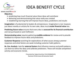 IDEA BENEFIT CYCLE
www.coachNme.in
   Objective:
       predicting how much financial value these ideas will contribute
       delivering and demonstrating that value really was created
       establishing learning that will improve future ideas, predictions and results
    Imagination is fundamental to leaders & entrepreneurs. Imagination is not, however,
    just about novelty or artistry for its own sake, ideas must create financial value too.
    Predicting future value ensures that every idea is assessed for its financial contribution
    and not just based on wish fulfilment
    Demonstrating value requires gathering credible evidence for review and to provide
    feedback to improve future ideas and predictions.
    Customer Response searching for explanations of what causes strong customer
    responses and what factors are weak including customer habit patterns.
    Bs. Env. Analysis look for external factors that influence revenue and profit patterns,
    use them to refine the ideas and calibrate predictions. These will include competitors
    activity and economic trends.
                                Presented By: Rakesh Kochhar FCA,PGDBM(XLRI)
                                    Business Performance & Executive Coach
 