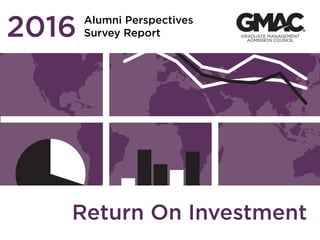 Alumni Perspectives
Survey Report2016
Return On Investment
 