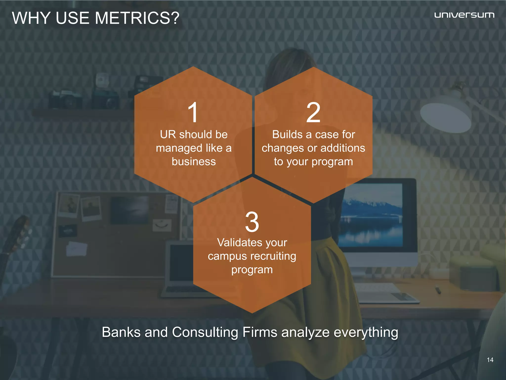 Validates your
campus recruiting
program
3
UR should be
managed like a
business
1 2
Builds a case for
changes or additions
to your program
WHY USE METRICS?
14
Banks and Consulting Firms analyze everything
 
