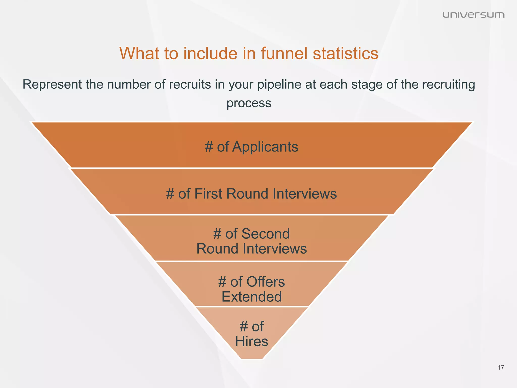 What to include in funnel statistics
17
Represent the number of recruits in your pipeline at each stage of the recruiting
process
# of Applicants
# of First Round Interviews
# of Second
Round Interviews
# of Offers
Extended
# of
Hires
 