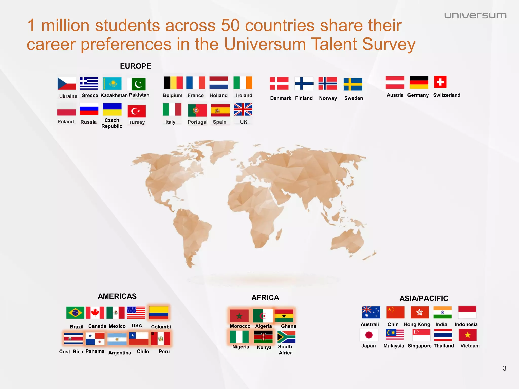 1 million students across 50 countries share their
career preferences in the Universum Talent Survey
3
SingaporeJapan ThailandMalaysia Vietnam
ASIA/PACIFIC
Chin
a
Australi
a
IndiaHong Kong IndonesiaUSA
Argentina Chile Peru
AMERICAS
MexicoCanadaBrazil
Cost Rica Panama
Columbi
a
Ghana
Nigeria South
Africa
AFRICA
Kenya
AlgeriaMorocco
Austria Germany Switzerland
SwedenNorwayFinlandDenmark
Russia Italy
France
UKSpainPoland
Holland IrelandBelgiumUkraine
Czech
Republic
Greece
Portugal
PakistanKazakhstan
EUROPE
Turkey
 