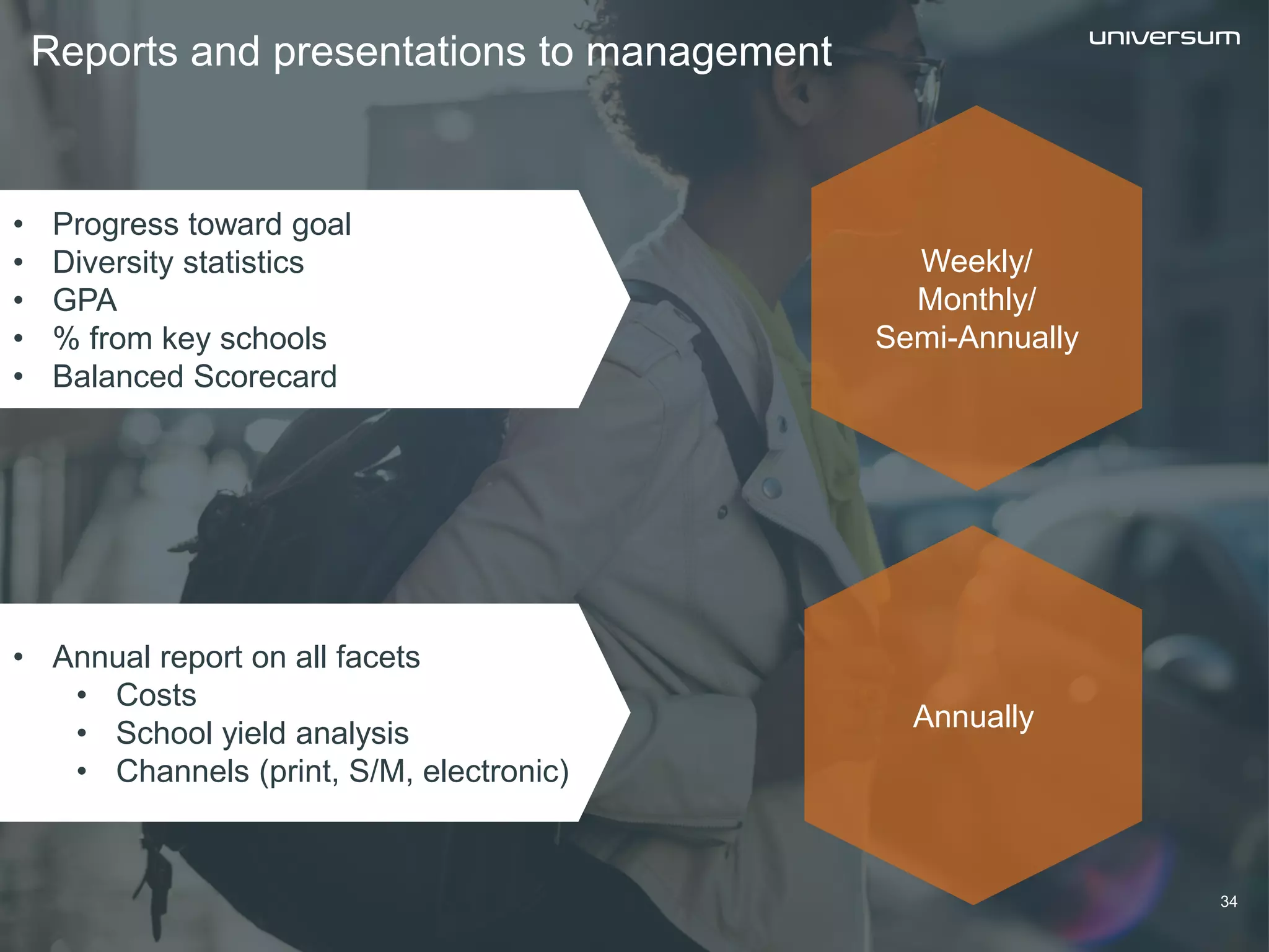 • Progress toward goal
• Diversity statistics
• GPA
• % from key schools
• Balanced Scorecard
Reports and presentations to management
34
• Annual report on all facets
• Costs
• School yield analysis
• Channels (print, S/M, electronic)
Weekly/
Monthly/
Semi-Annually
Annually
 