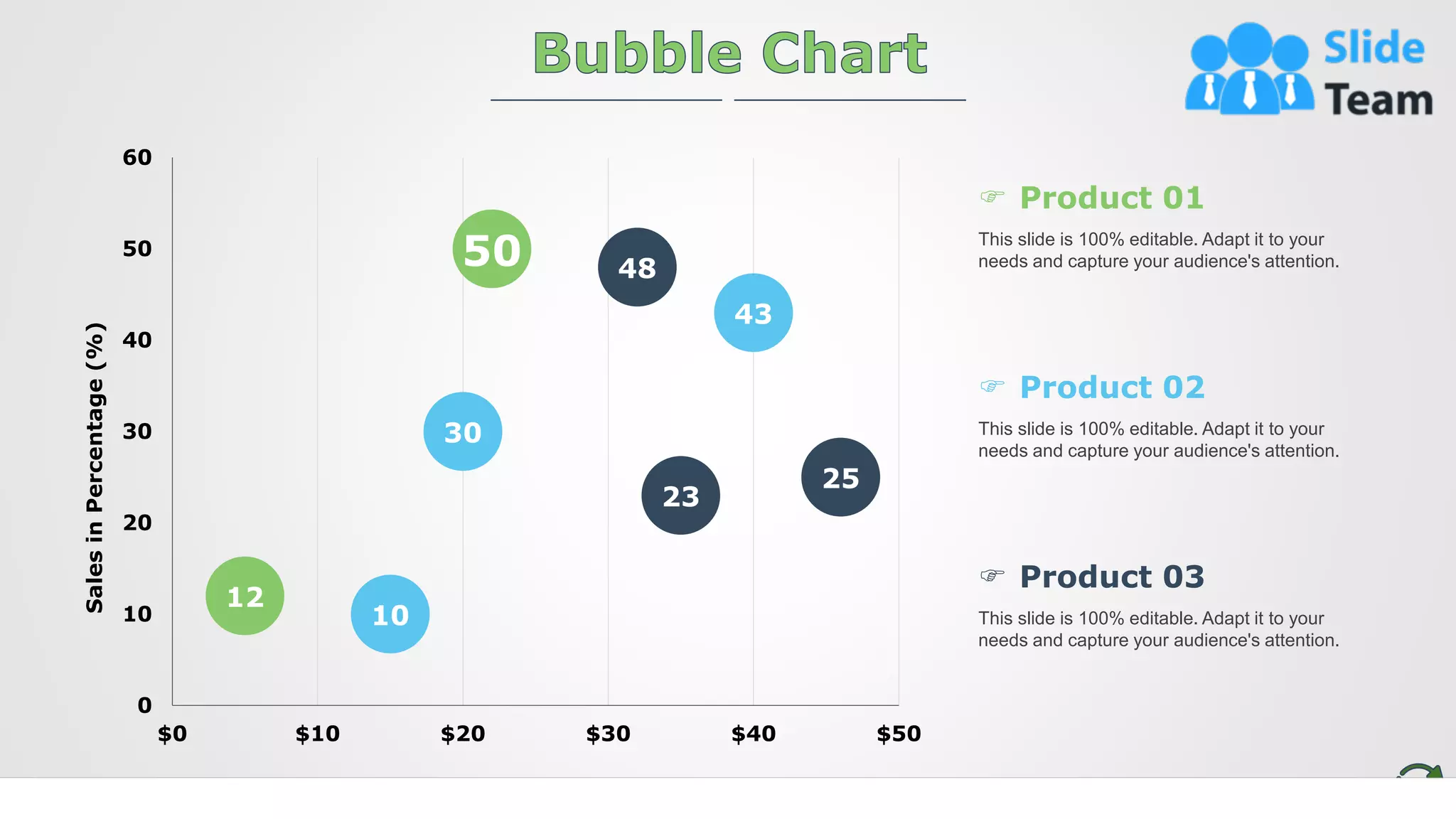 12
12
10
30
50 48
43
25
23
0
10
20
30
40
50
60
$0 $10 $20 $30 $40 $50
Sales
in
Percentage
(%)
 Product 01
This slide is 100% editable. Adapt it to your
needs and capture your audience's attention.
 Product 02
This slide is 100% editable. Adapt it to your
needs and capture your audience's attention.
 Product 03
This slide is 100% editable. Adapt it to your
needs and capture your audience's attention.
 