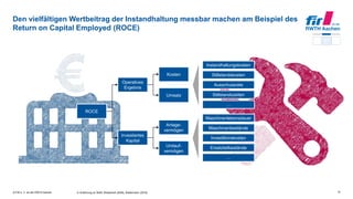 © FIR e. V. an der RWTH Aachen
Den vielfältigen Wertbeitrag der Instandhaltung messbar machen am Beispiel des
Return on Capital Employed (ROCE)
15In Anlehnung an Stiefl, Westerholt (2008), Biedermann (2016)
ROCE
Operatives
Ergebnis
Investiertes
Kapital
Kosten
Umsatz
Anlage-
vermögen
Umlauf-
vermögen
Instandhaltungskosten
Stillstandskosten
Ausschussrate
Stillstandszeiten
…
Ersatzteilbestände
Maschinenbestände
Maschinenlebensdauer
…
Investitionskosten
 