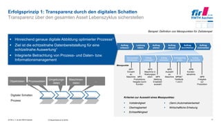 © FIR e. V. an der RWTH Aachen
 Hinreichend genaue digitale Abbildung optimierter Prozesse1
 Ziel ist die echtzeitnahe Datenbereitstellung für eine
echtzeitnahe Auswertung1
 Integrierte Betrachtung von Prozess- und Daten- bzw.
Informationsmanagement
Erfolgsprinzip 1: Transparenz durch den digitalen Schatten
Transparenz über den gesamten Asset Lebenszyklus sicherstellen
17[1] Bauernhansl et al (2016)
Beispiel: Definition von Messpunkten für Zeitstempel
Objektdaten Prozessdaten
Umgebungs-
daten
Maschinen-
daten
…
Prozess
Digitaler Schatten
Kriterien zur Auswahl eines Messpunktes:
 Vollständigkeit
 Übertragbarkeit
 Echtzeitfähigkeit
 (Semi-)Automatisierbarkeit
 Wirtschaftliche Erhebung
Serviceobjekt
identifizieren
Auftragserfolg
prüfen
Auftrag
vorbereiten
Auftrag
abschließen
Auftrag
bearbeiten
Auftrag
erfassen
Auftrag
steuern
Leistung
klären
Auftrag
durchführen
Auftrag
planen
Auftrag
rückmelden
Messpunkte
MP1
Einwahl
an
Maschine MP2
Produktions-
freigabe durch
Kunden
MP3
Maschine in
Wartungspo
sition MP4
Meldung
Ersatzteil-
auswahl
MP5
Auswahl
an
Maschine MP6&7
Testläufe
1 und 2
MP8
Kunden-
abnahme
MP9
Freigabe
zur
Produktion
 