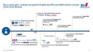 © FIR e. V. an der RWTH Aachen
Wie es weiter geht – laufende und geplante Projekte des FIR an der RWTH Aachen und dem
Center Smart Services
24
2019
Konsortialprojekt „Smart Service Vertrieb“
Konsortial-Benchmarking „Smart Maintenance“
Marktstudie „Industrial Machine Learning“
Case Competition
Konsortialprojekt „Fähigkeiten für
digitale Geschäftsmodelle“
 Broschüre
Case Competition
Konsortial-Benchmarking „Subscription Business“
 Broschüre
Konsortial-Benchmarking „Customer Insights“
 Broschüre
Konsortialprojekt „Smart
Service Networks“
Konsortialprojekt „Smart Service
Engineering“
 Broschüre
Konsortialprojekt „Digital B2B
Customer Journey“
 
