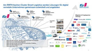 © FIR e. V. an der RWTH Aachen
Am RWTH Aachen Cluster Smart Logistics werden Lösungen für digital
vernetzte Unternehmen gemeinsam entwickelt und angeboten
3
• Mehr als 350 Forscher / Berater/ Data Scientisten & Entwickler
• Mehr als 70 immatrikulierte Mitglieder
• Mehr als 500 Kunden und Partner bei laufenden Projekten
• Mehr als 250 Projekte pro Jahr
• Mehr als 20 Spin-Offs
Mitglieder & Projektpartner
(Auszug)
Engineering Digital Business
Managing Digital Transformation
Next Level Information
Logistics
The next Generation
of Business Applications
Realize Digital Transformation
Innovation
Labs
Demofabrik
 